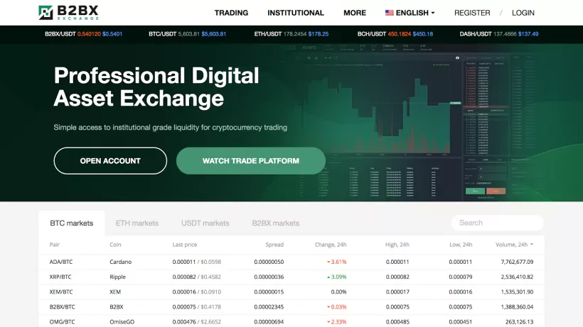 Криптовалютная биржа B2BX получила лицензию в Эстонии