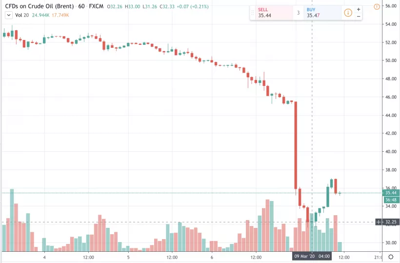 Трейдер назвал причины обвала биткоина и дал прогноз