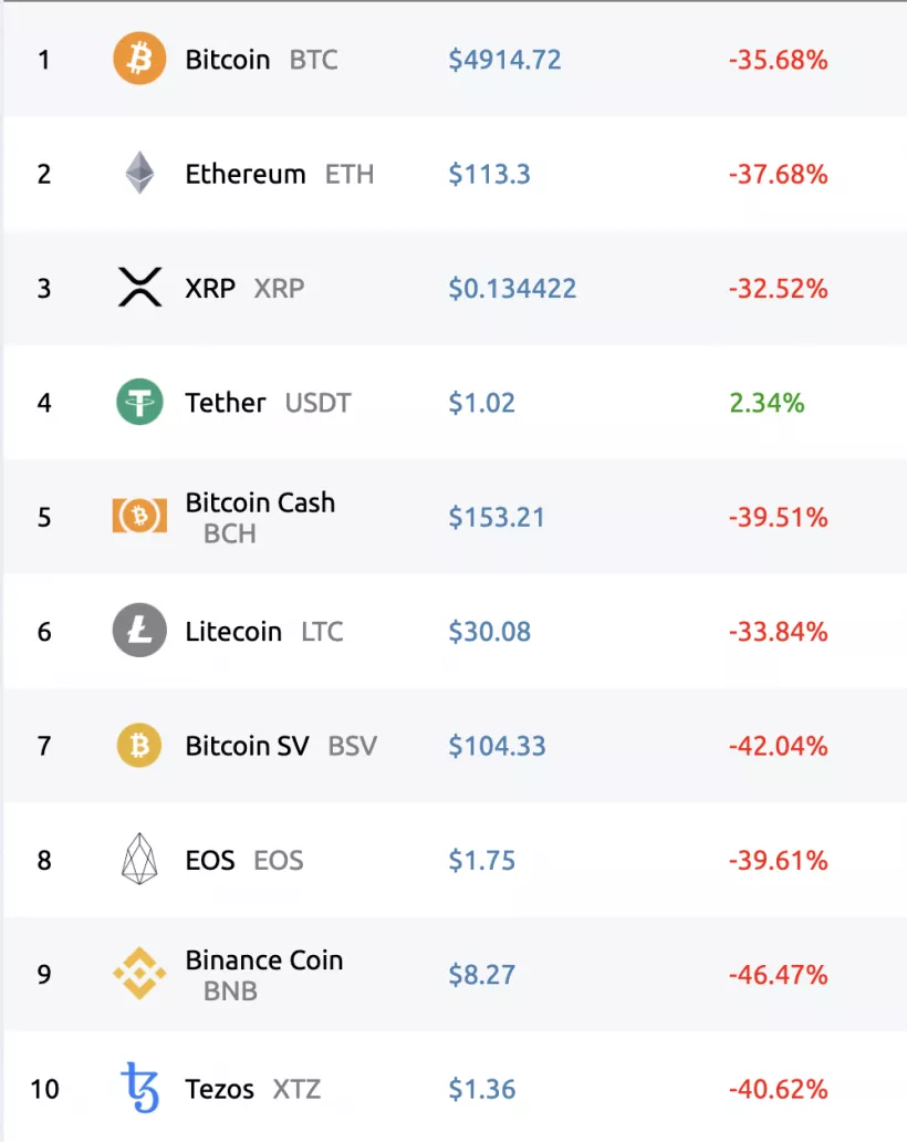 Обвал биткоина и кризис на финансовых рынках в прямом эфире: мнения, оценки, прогнозы