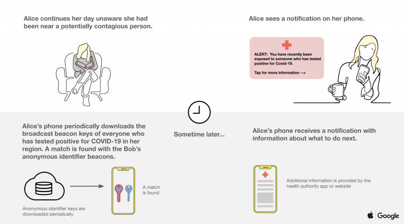 Apple и Google будут отслеживать больных коронавирусом через bluetooth. Это угрожает моей приватности?