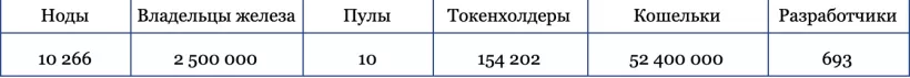 Космические ракеты и алгоритмы, или что удерживает децентрализацию в зачаточном состоянии