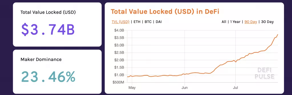 Цена Ethereum превысила $300