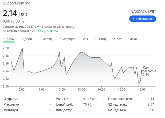 Майнинговая компания Greenidge Generation выйдет на Nasdaq через обратное поглощение