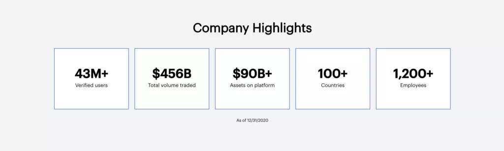 Coinbase назвала дату прямого листинга