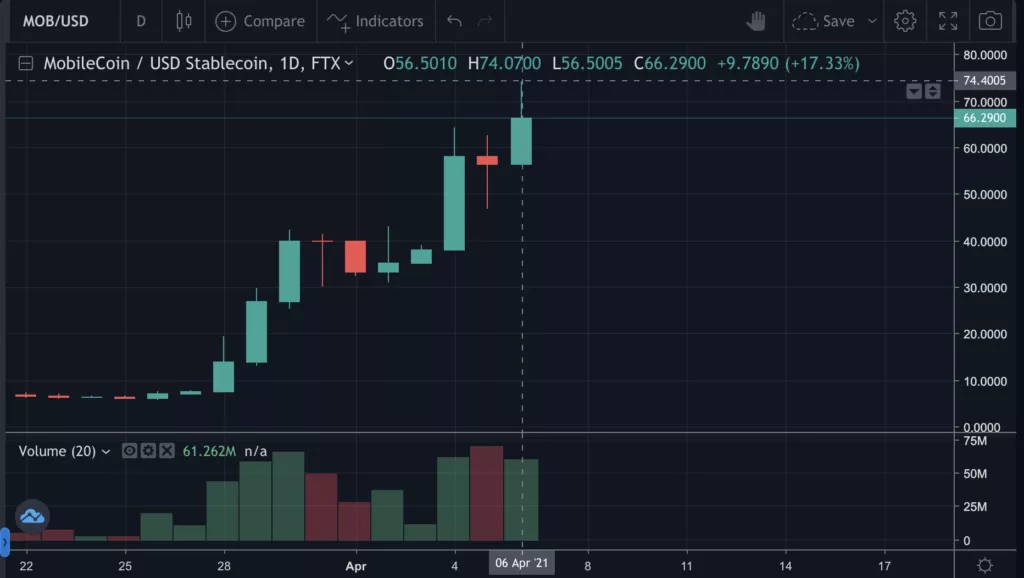 Мессенджер Signal добавил поддержку криптовалюты MobileCoin в бета-версии