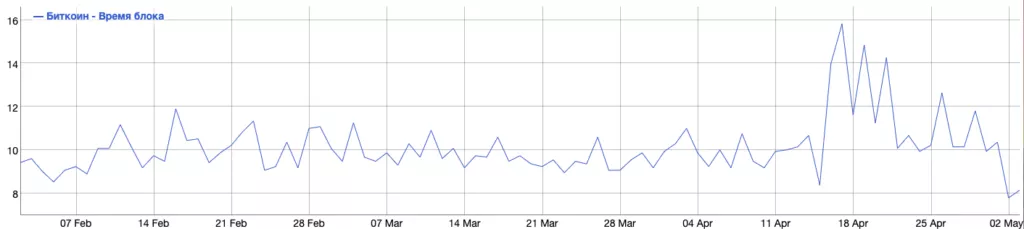 Blockcap анонсировала запуск 50 000 майнеров к концу 2022 года