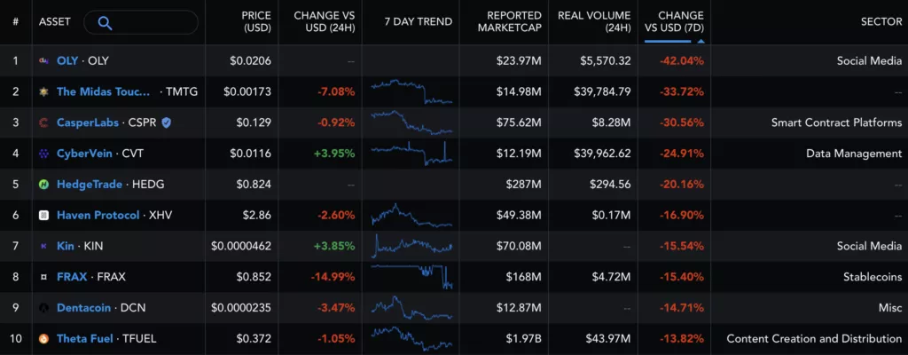 Итоги недели: хешрейт биткоина упал до уровня 2019 года, а Крейг Райт выиграл суд по делу о white paper