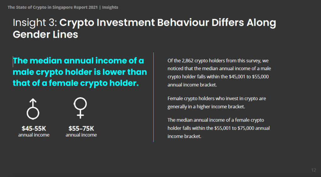 Исследование: Ethereum обошел биткоин по популярности в Сингапуре