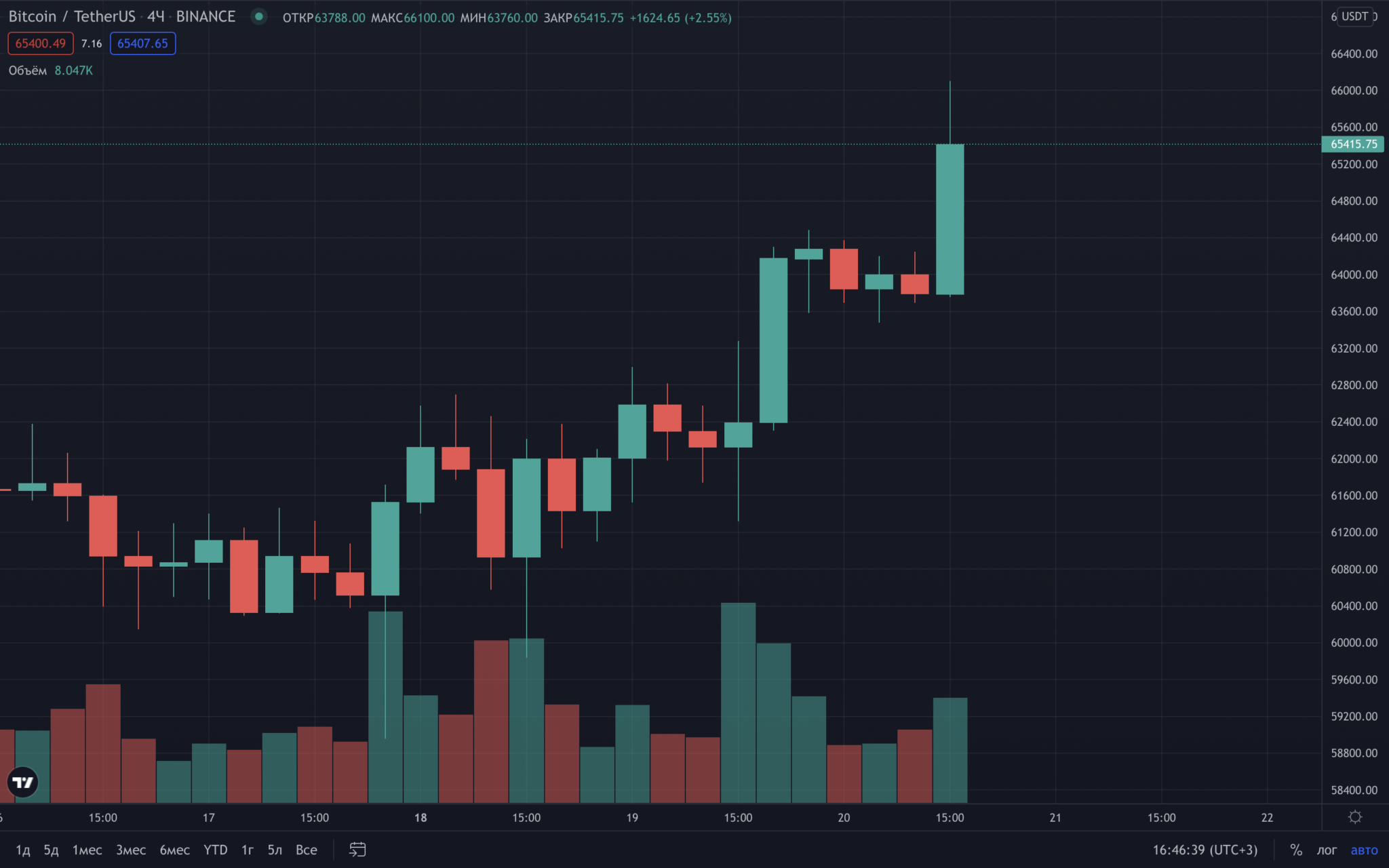 биржи гта 5 конкуренты на бирже фото 73