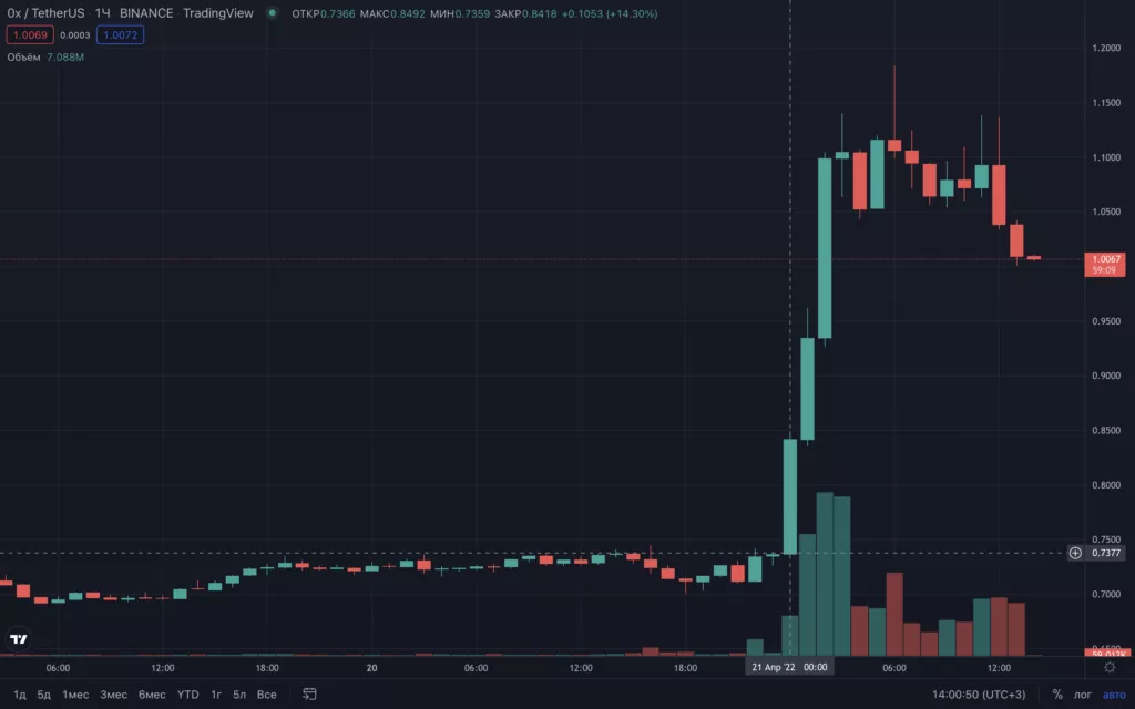 Coinbase запустила бета-версию NFT-маркетплейса