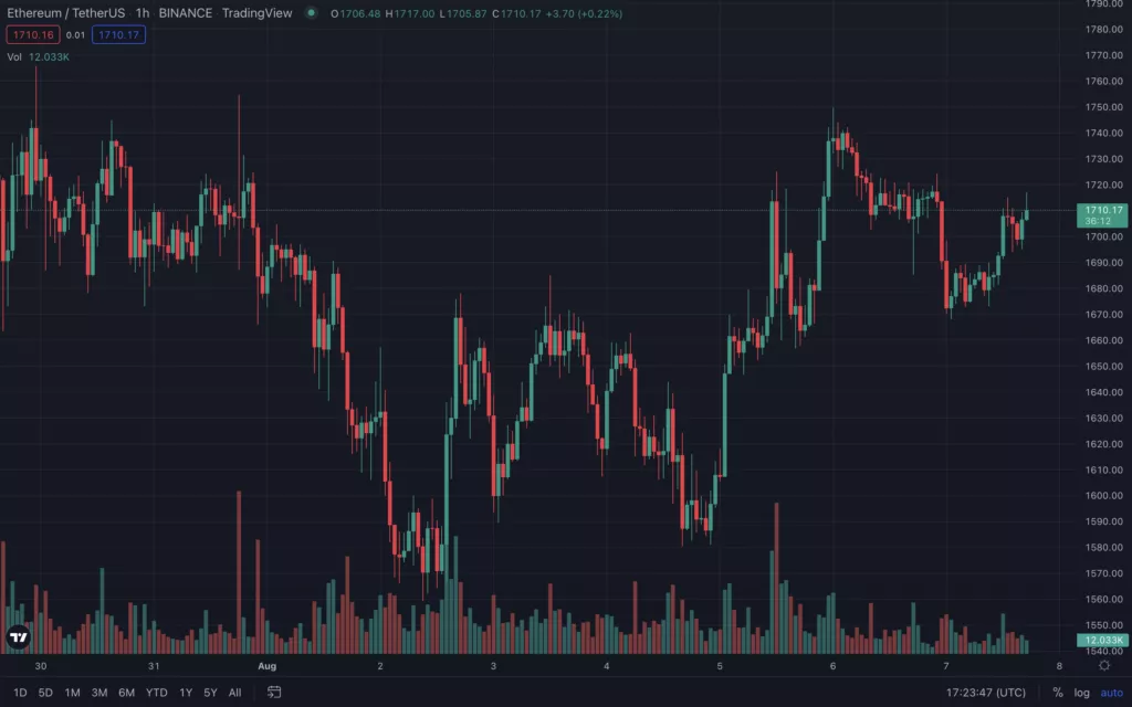 Итоги недели: хакеры взломали кошельки Solana, а Майкл Сэйлор покинет пост CEO MicroStrategy