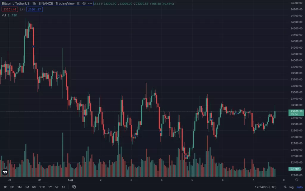 Итоги недели: хакеры взломали кошельки Solana, а Майкл Сэйлор покинет пост CEO MicroStrategy