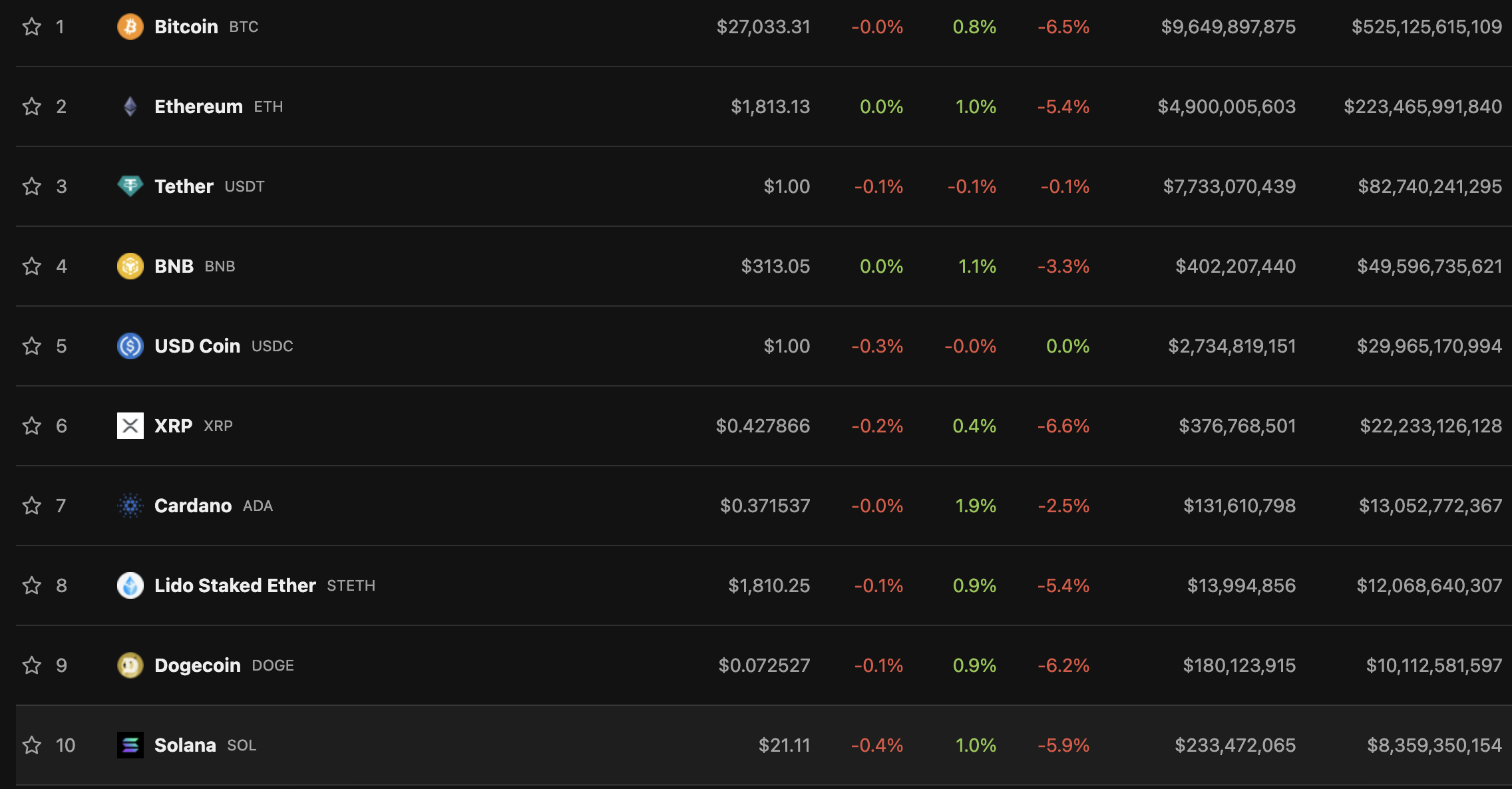Итоги недели: в Ethereum произошел сбой финализации транзакций, а Bittrex  подалась на банкротство. Читайте на UKR.NET