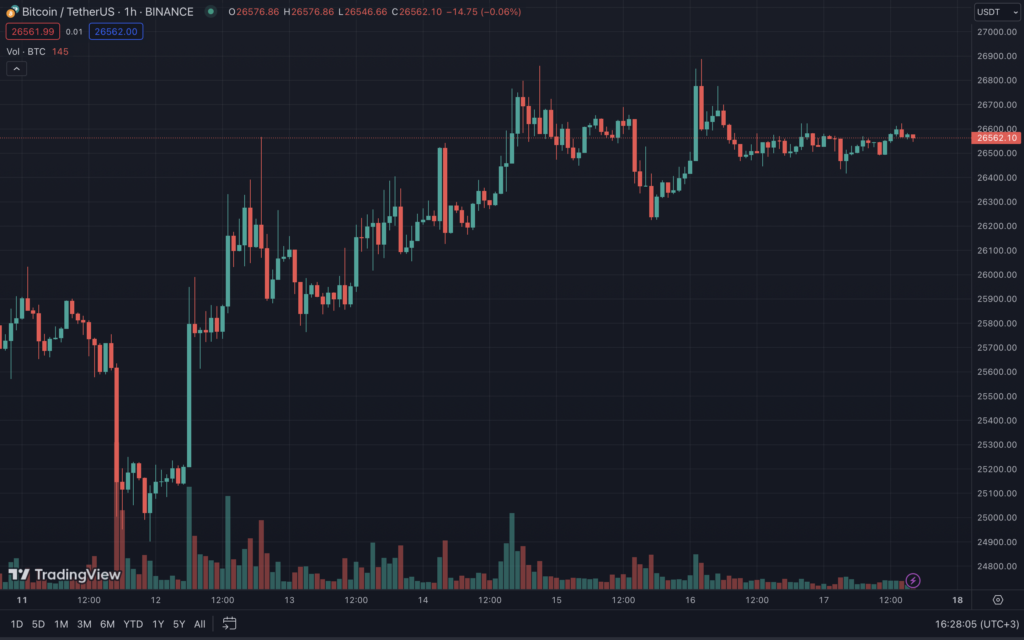 Итоги недели: CoinEx взломали на $55 млн, а инфляция в США ускорилась