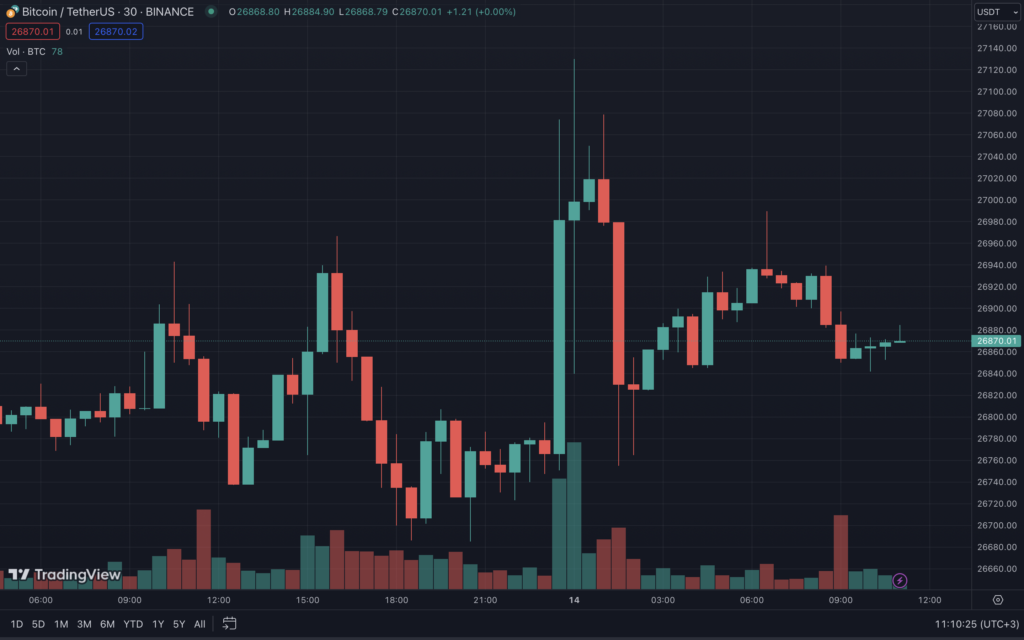 СМИ: SEC не обжалует решение суда по делу против Grayscale