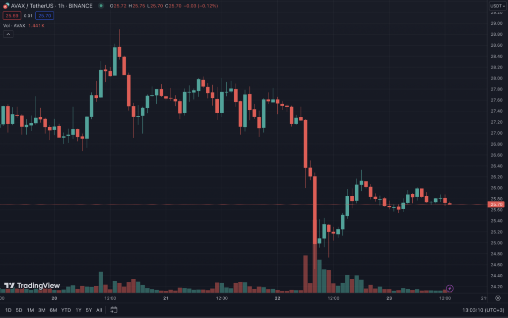 Эксперты оценили потери от взлома турецкой биржи BtcTurk в $54 млн