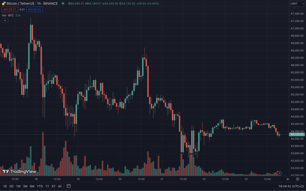 Итоги недели: SEС прекратила расследование против Ethereum, а Notcoin сменит вектор