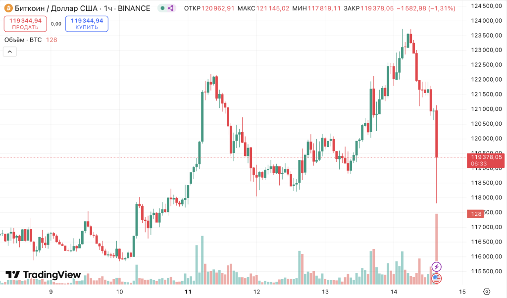 Снимок экрана 2025-08-14 в 15.53.17