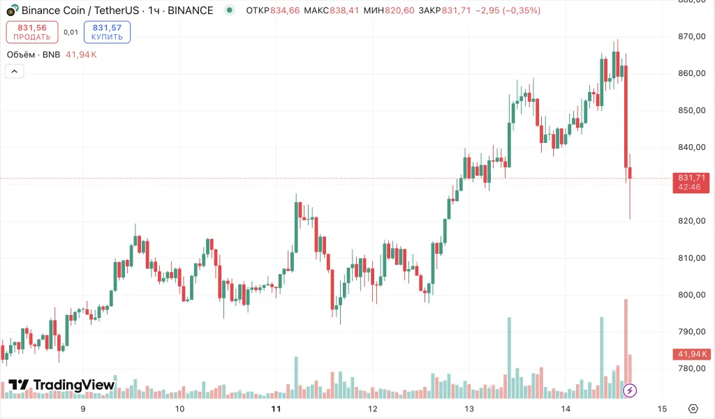 Снимок экрана 2025-08-14 в 16.17.03