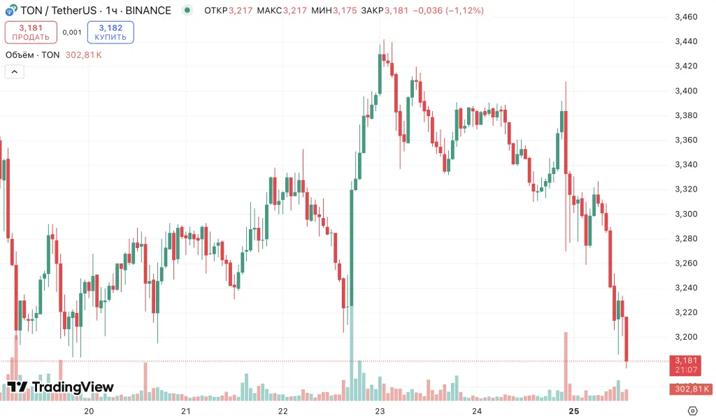 Снимок экрана 2025-08-25 в 13.38.53