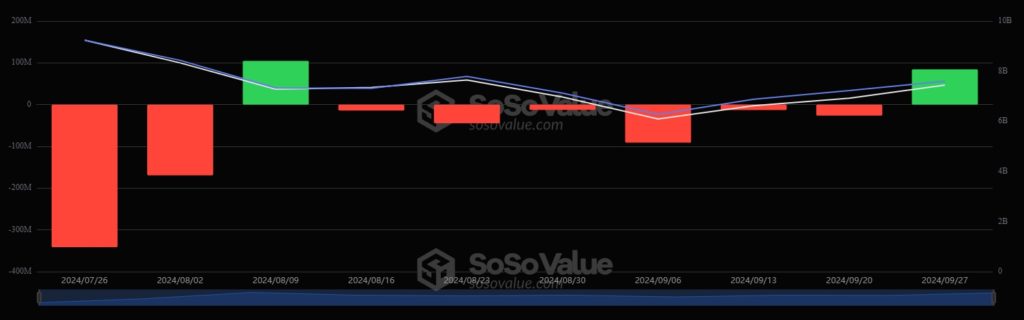 Стоимость спотового Ethereum-ETF от BlackRock впервые превысила $1 млрд