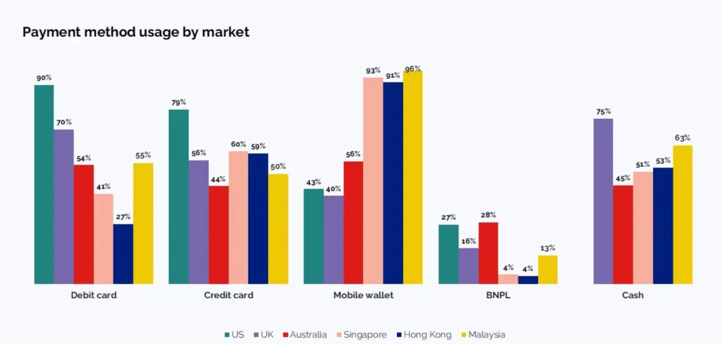 Способы платежей по миру