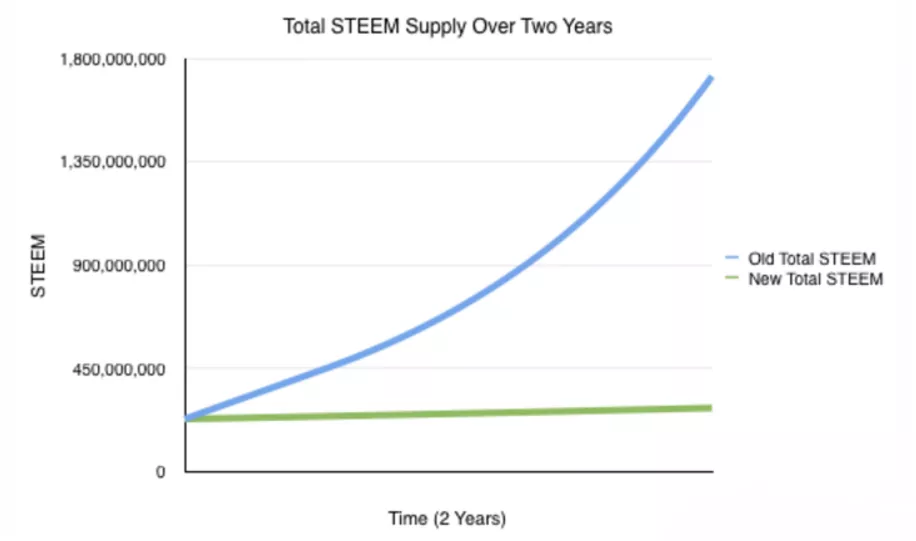 steem-supply-total