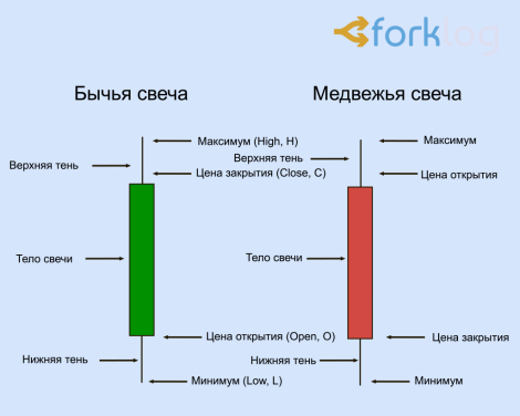 Как настроить японские свечи в приложение бинанс