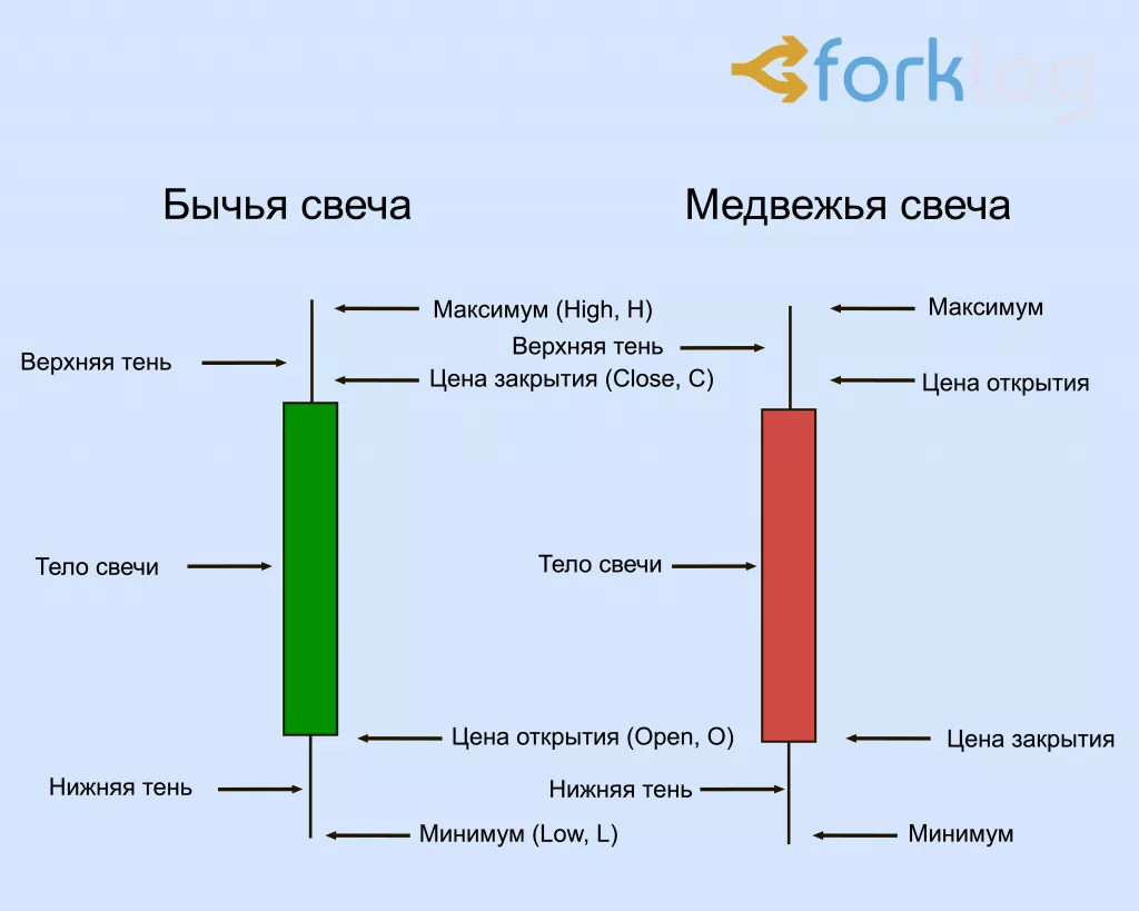 Свечи для торта купить в Киеве > Свечи на день рождения | SkyShar