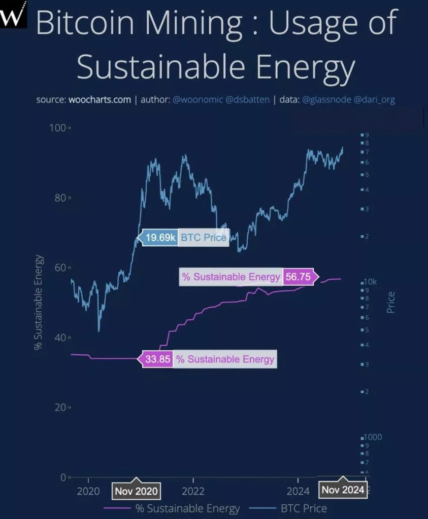 Sustainable-Energy