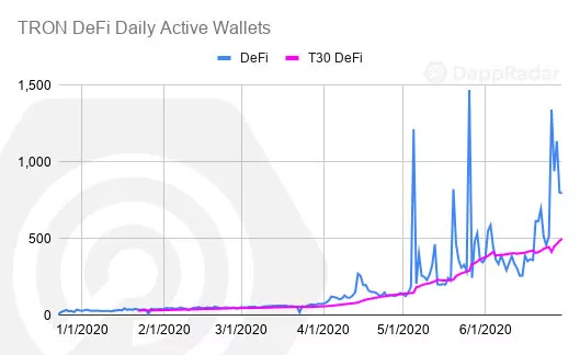 Вестник dApps: фурор DeFi и риски на горизонте