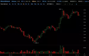 Топ-7 главных событий в биткоин- и блокчейн-индустрии (17.07.17 — 23.07.17)