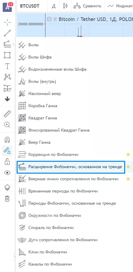 Незаменимые помощники криптотрейдера: уровни, веер и расширение Фибоначчи