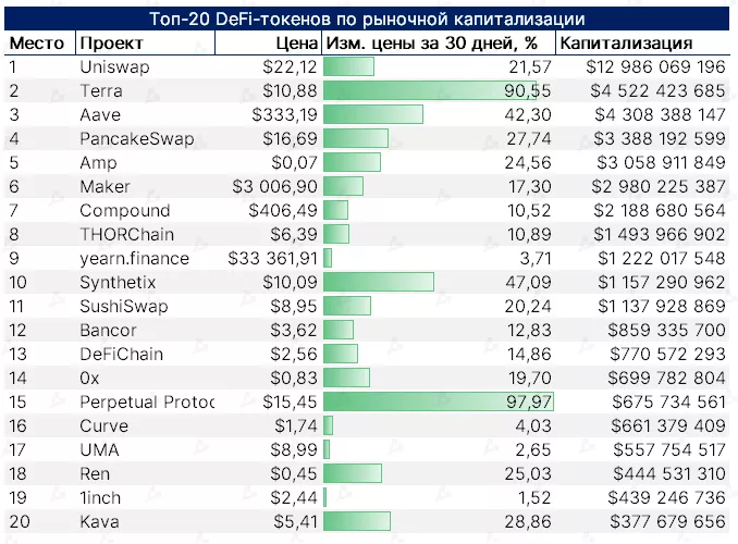 Июль 2021 в цифрах: ралли игровых токенов, $900 млн для FTX и ончейн-позитив для цены биткоина