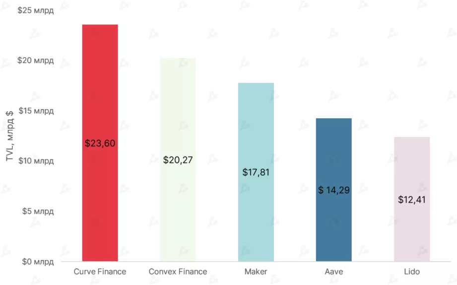 2021 год в цифрах: рекорды биткоина, бум NFT/GameFi и расцвет L2-решений для Ethereum