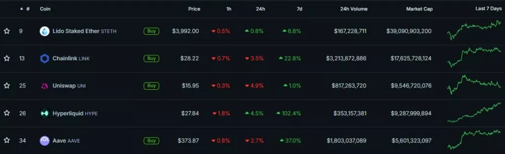 Top-DeFi-Coins-by-Market-Cap-CoinGecko-Google-Chrome