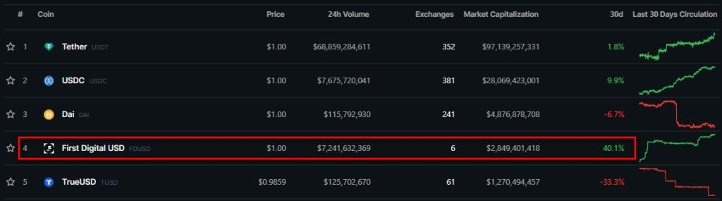 Top-Stablecoins-by-Market-Cap-CoinGecko-Google-Chrome