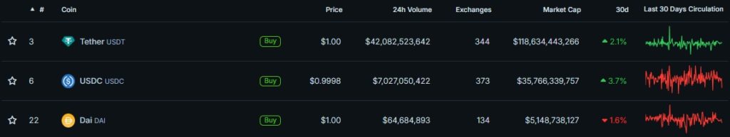 Top-Stablecoins-by-Market-Cap-CoinGecko-Google-Chrome-5