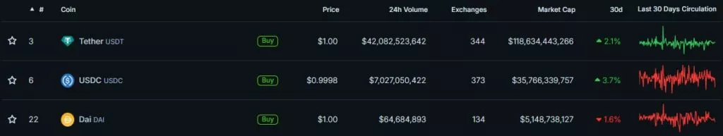 Top-Stablecoins-by-Market-Cap-CoinGecko-Google-Chrome-5