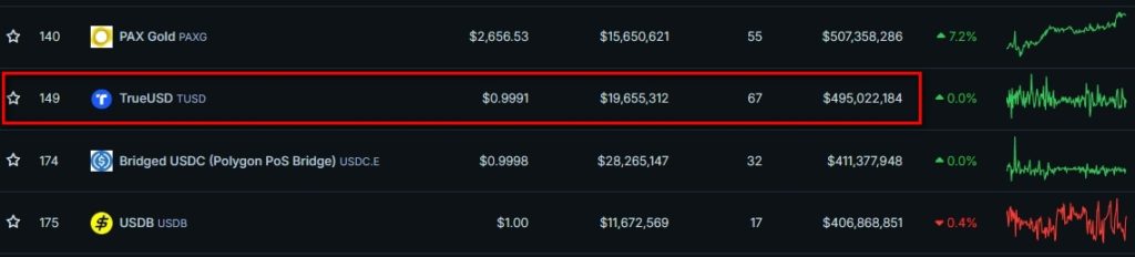 Top-Stablecoins-by-Market-Cap-CoinGecko-Google-Chrome-6