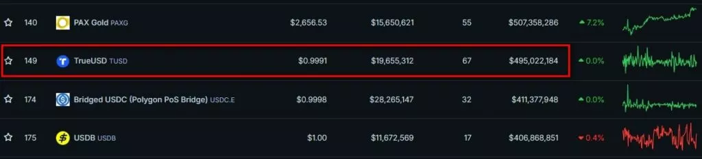 Top-Stablecoins-by-Market-Cap-CoinGecko-Google-Chrome-6