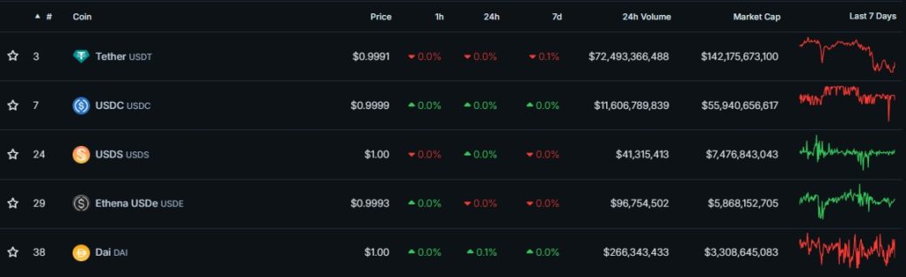 Top-USD-Stablecoins-by-Market-Cap-CoinGecko-Google-Chrome