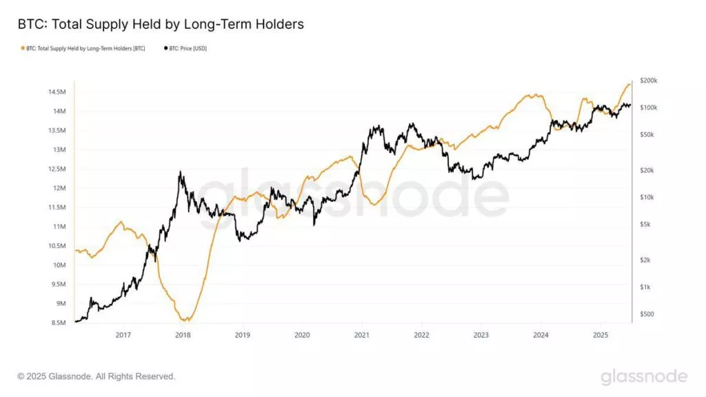 Total-Supply-HELD-by-LTH