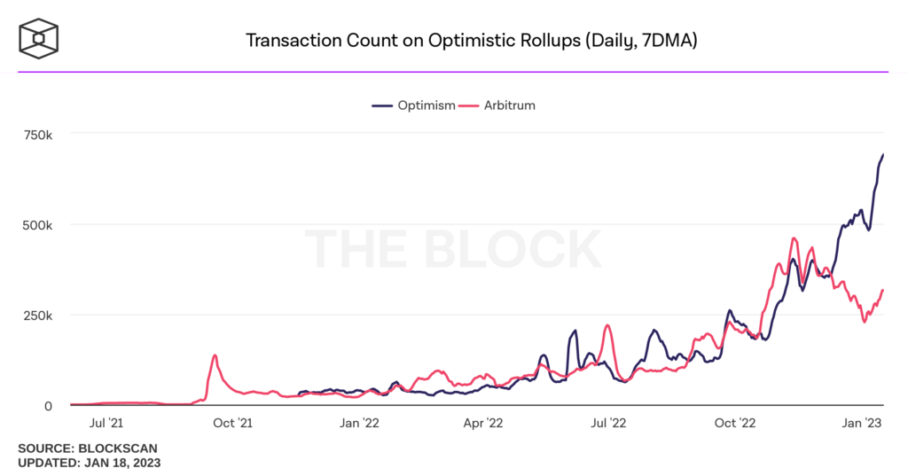 Transaction-count-daily-7dma
