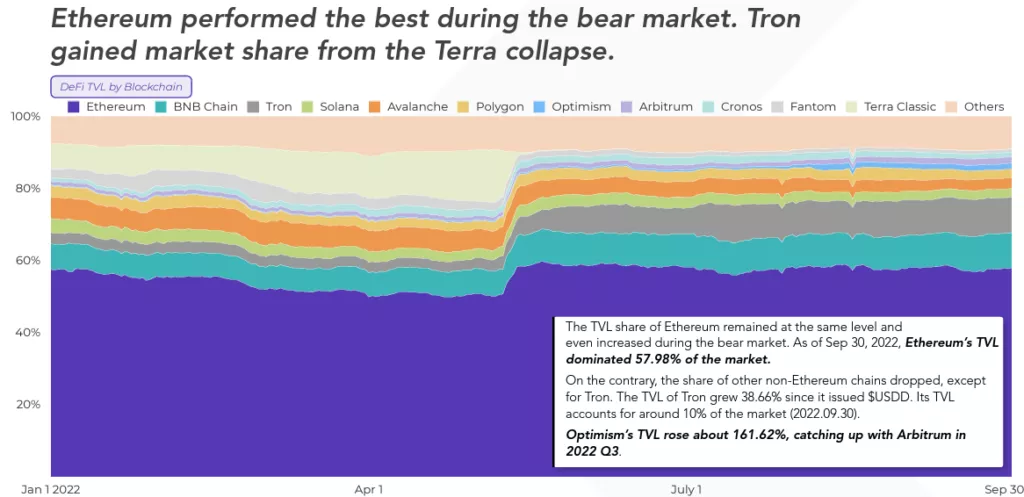 Введение в Web3: как развивается интернет нового поколения