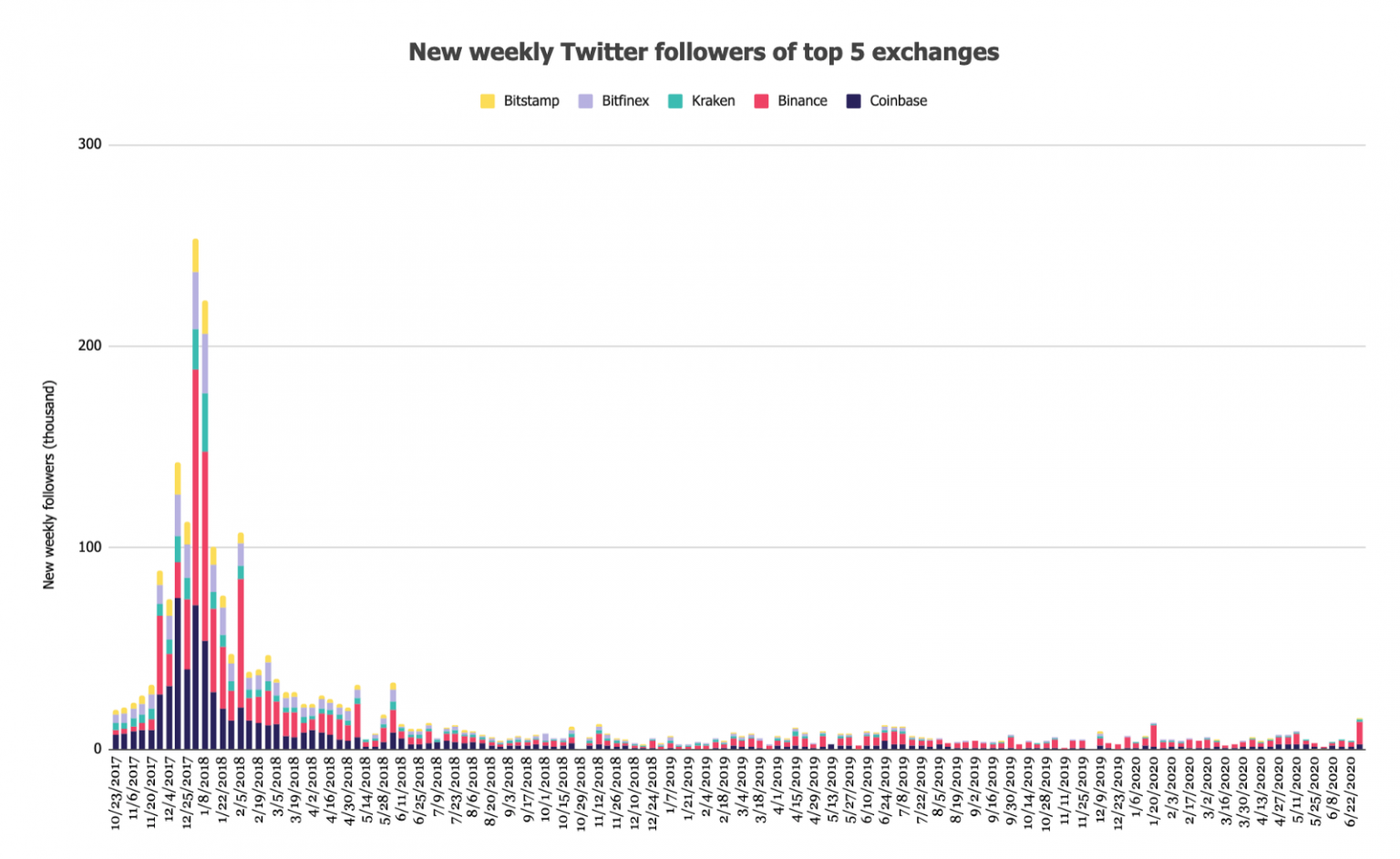 Мнение: до массового принятия биткоина еще далеко