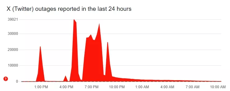 Twitter-down-or-not-working-Current-status-and-problems-Downdetector-Google-Chrome