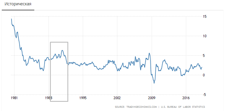 USA-inflation-rate.png