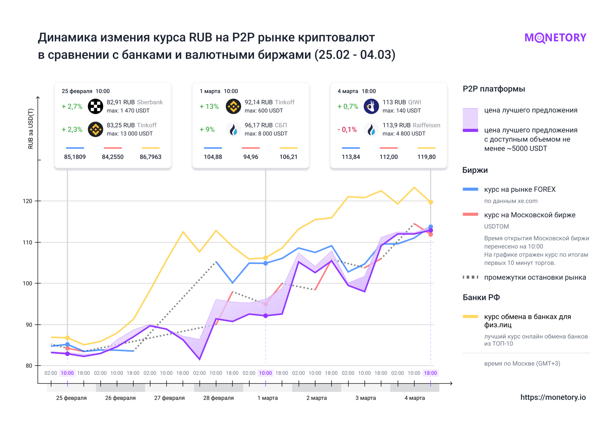 Российский рынок валют. Рынок валют.