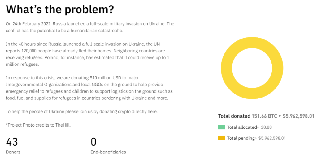 Binance пожертвует $10 млн и соберет $20 млн на помощь Украине